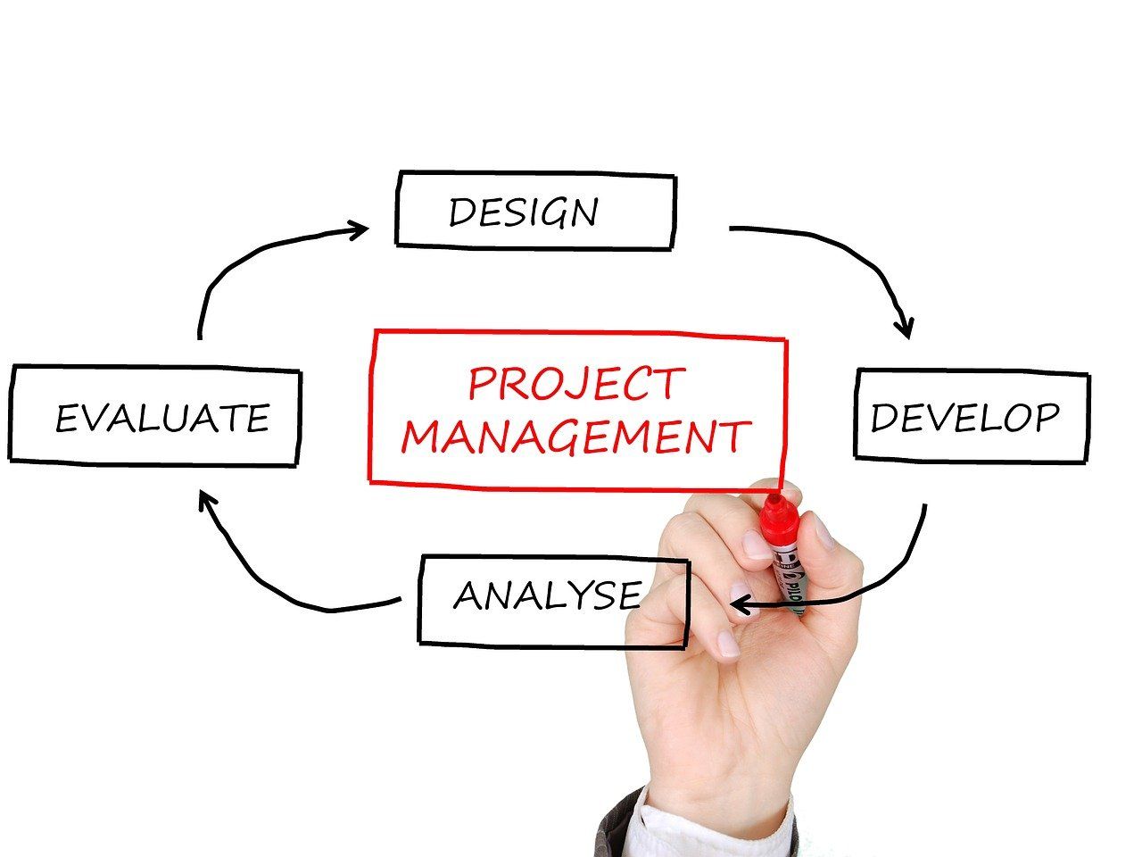 découvrez les meilleures pratiques en gestion des ressources pour optimiser l'efficacité de votre entreprise. apprenez à gérer vos ressources humaines, financières et matérielles pour atteindre vos objectifs stratégiques.